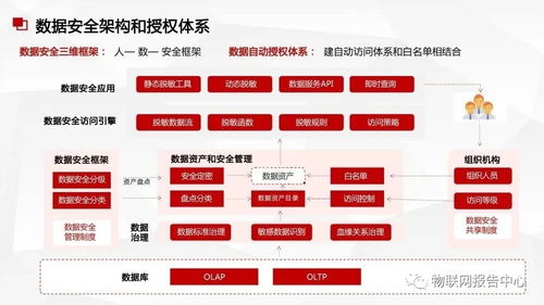 數(shù)據(jù)中臺與數(shù)據(jù)治理服務方案 構建高效數(shù)據(jù)處理服務體系