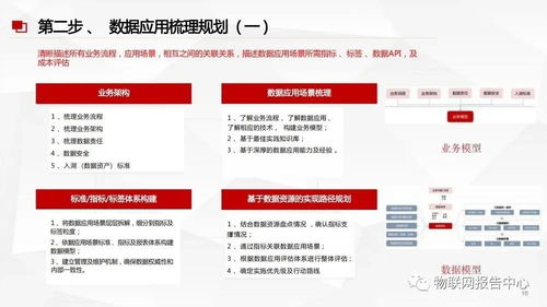 數(shù)據(jù)中臺與數(shù)據(jù)治理服務方案——全面提升數(shù)據(jù)處理服務水平