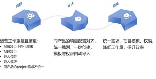 小米集團Jira實踐案例 API優(yōu)化、數(shù)據(jù)治理與AI智能客服驅(qū)動的高效運維