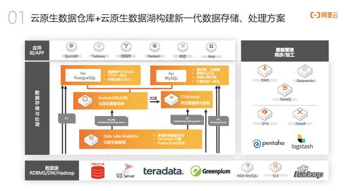 阿里云捷熙 AnalyticDB 人人可用的數(shù)據(jù)分析與數(shù)據(jù)處理服務