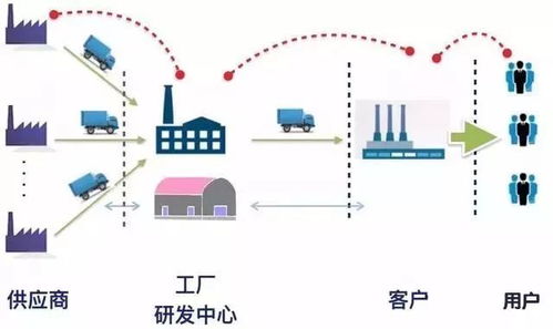 無數(shù)據(jù)，不管理 構(gòu)建智能工廠的數(shù)據(jù)處理服務(wù)核心